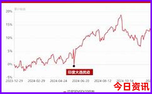 云南自由行7天最佳路线